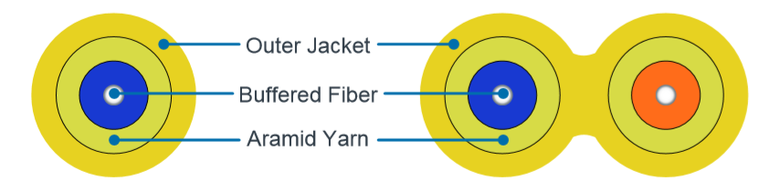 Typical Cable Construction
