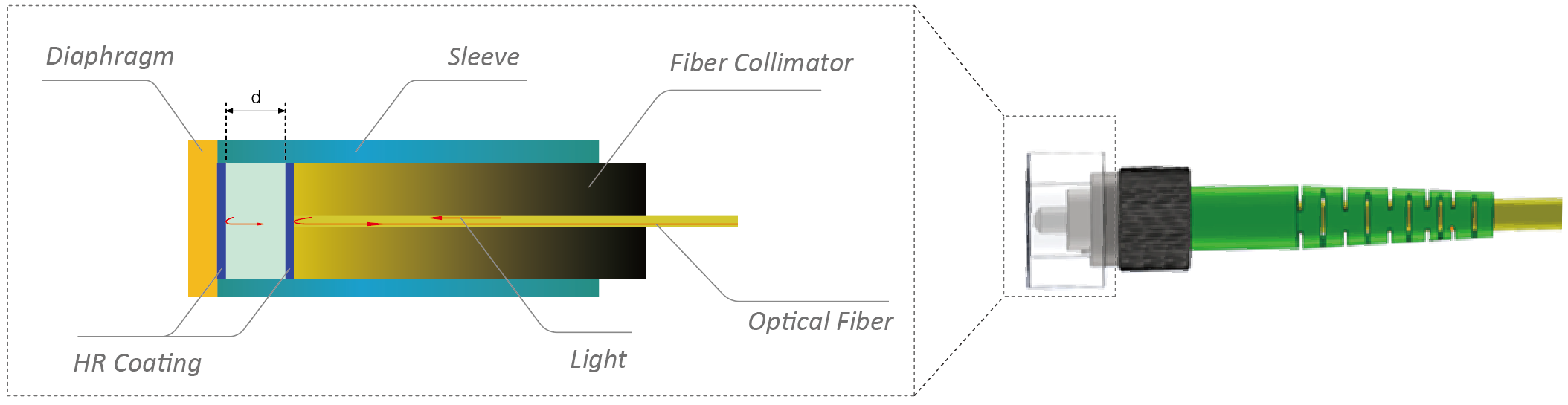 New_Product_Release_Next-Generation_Fiber_Optic_Ultrasonic_Sensor_03.png