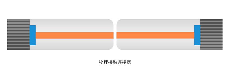 PC Fiber Optic Connector