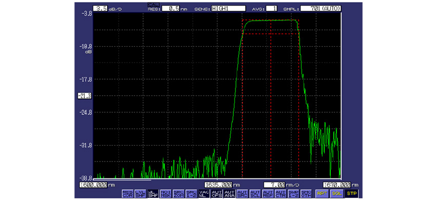 Chirped Fiber Bragg Grating