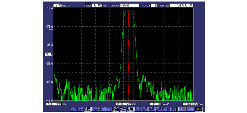 Fiber Bragg Grating (FBG) for Sensing