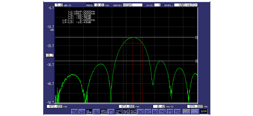 Fiber Bragg Grating (FBG) wavelength Locker