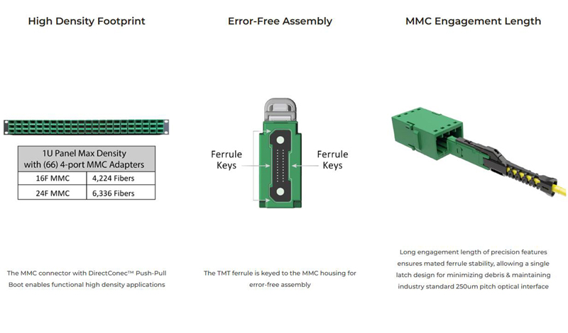 ts-certified-by-us-conec-for-mmc-connector-and-tmt-ferrule-termination-and-assembly-03.jpg