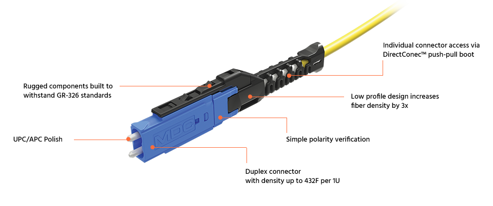 MDC: Revolutionizing High-Density Connectivity