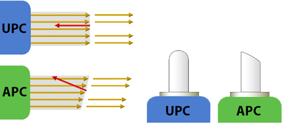 a-comprehensive-guide-to-lc-upc-patch-cords-2.jpg