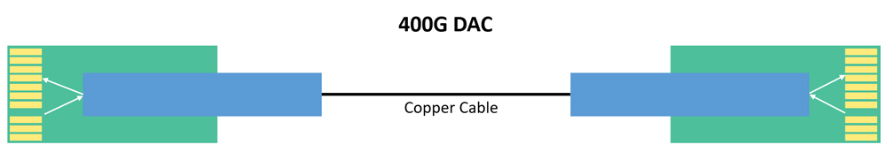 technical-evaluation-of-dac-aoc-acc-and-aec-for-hyperscale-deployments-01.jpg