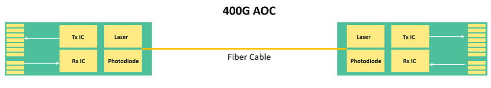 technical-evaluation-of-dac-aoc-acc-and-aec-for-hyperscale-deployments-02.jpg