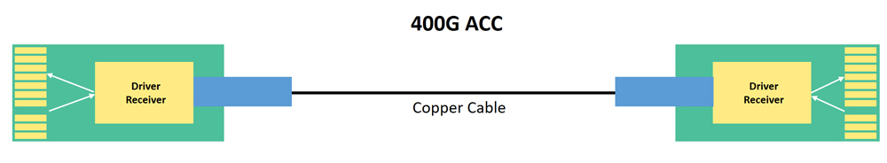 technical-evaluation-of-dac-aoc-acc-and-aec-for-hyperscale-deployments-03.jpg