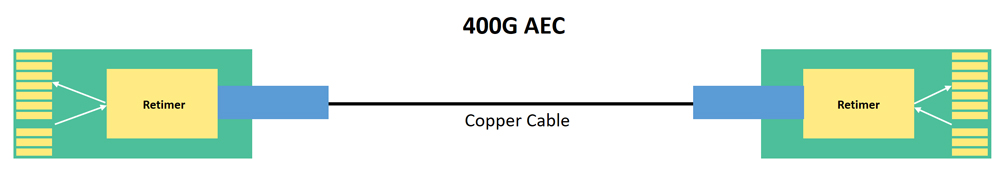 technical-evaluation-of-dac-aoc-acc-and-aec-for-hyperscale-deployments-04.jpg