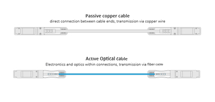 What Are the Advantages of Direct Attach Cable Over Active Optical Cable?