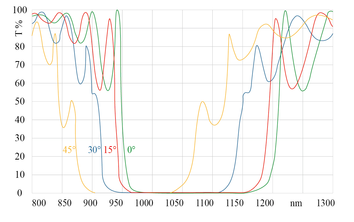 anti-reflection-ar-and-high-reflection-hr-optical-coatings-3.jpg