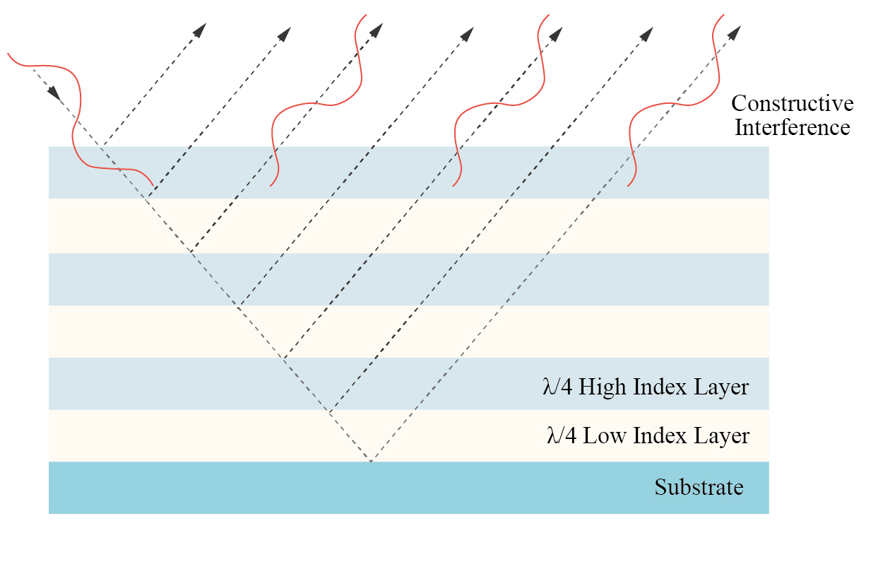 anti-reflection-ar-and-high-reflection-hr-optical-coatings-4.jpg