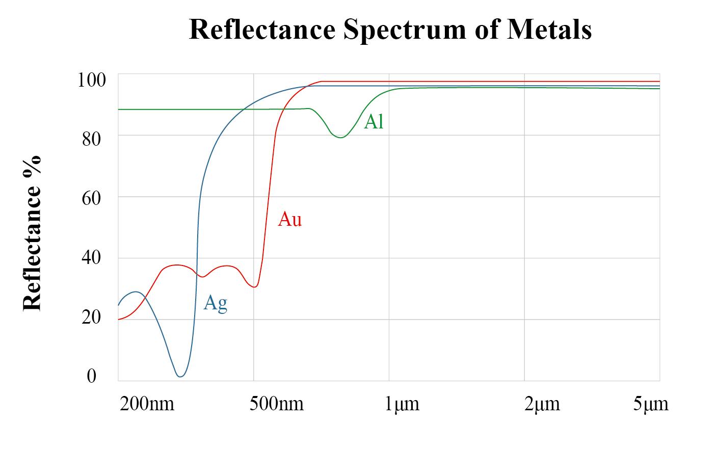 anti-reflection-ar-and-high-reflection-hr-optical-coatings-5.jpg