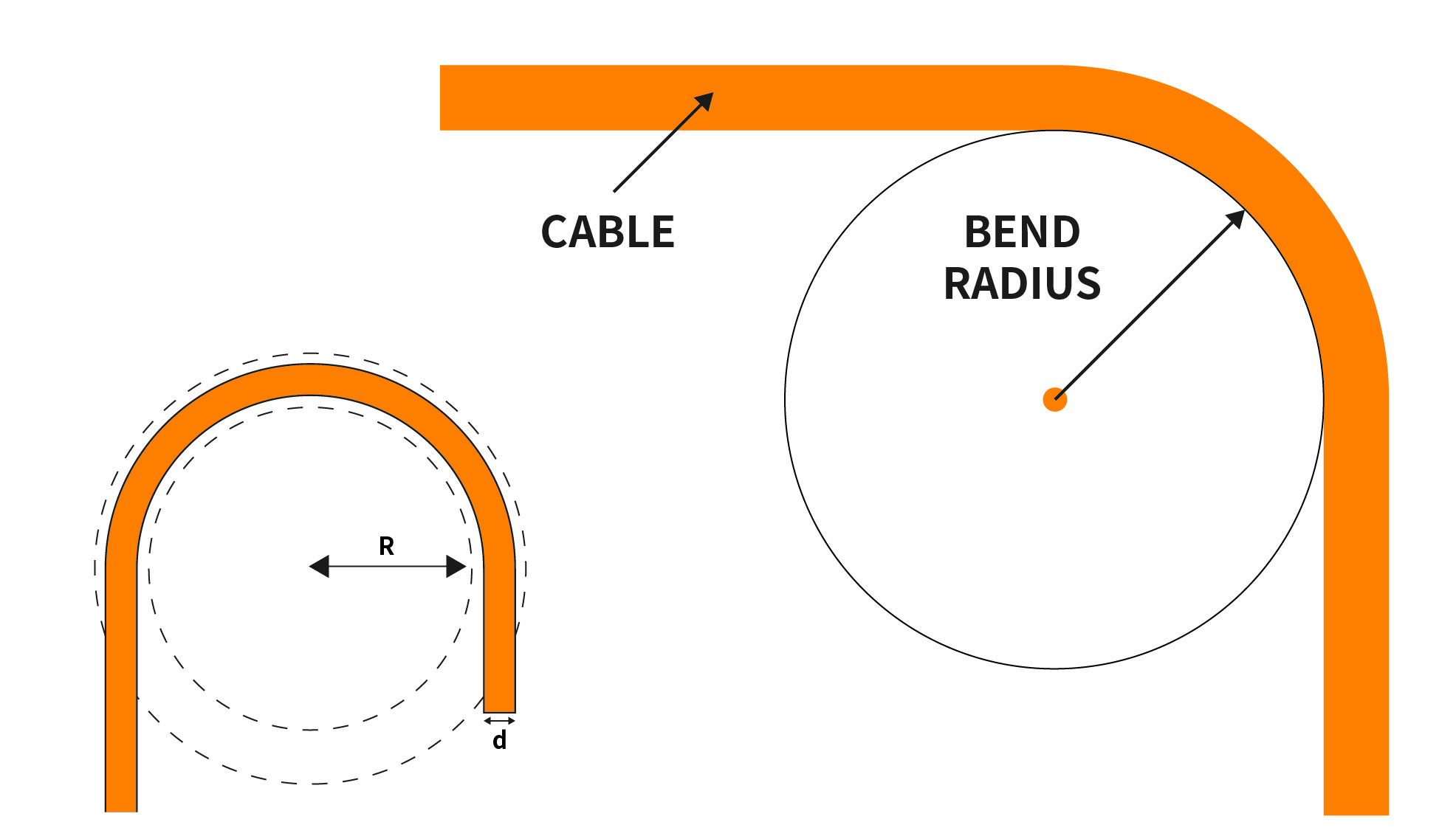 fiber minimum bend radius fiber minimum bend radius