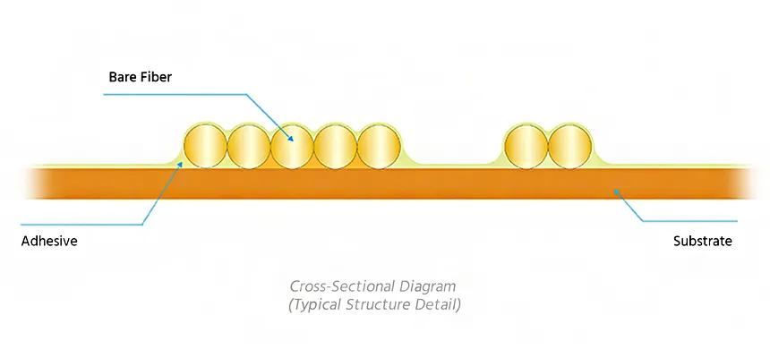 Fiber Optic Flex Circuit (FOFC)